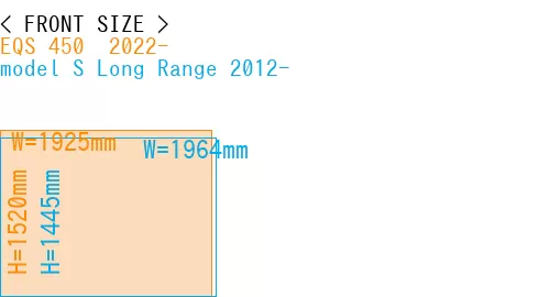 #EQS 450+ 2022- + model S Long Range 2012-